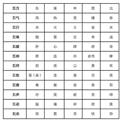 東南方 五行|【南方 五行】原來南方五行屬這個！搞懂五行，方位屬性超好。